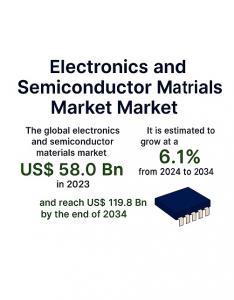 Electronics and Semiconductor Materials Market