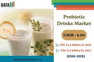 Probiotic Drinks Market