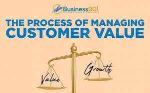 Managing Customer Value