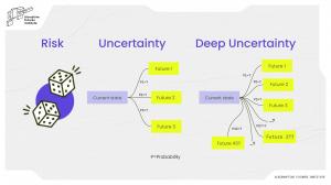 Risk, Uncertainty, & Deep Uncertainty - Roger Spitz Keynote Series