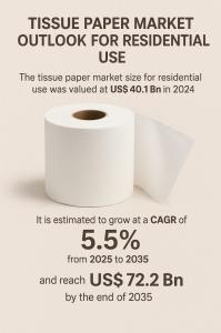 Tissue Paper Market for Residential Use