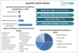 Specialty Vehicle Market