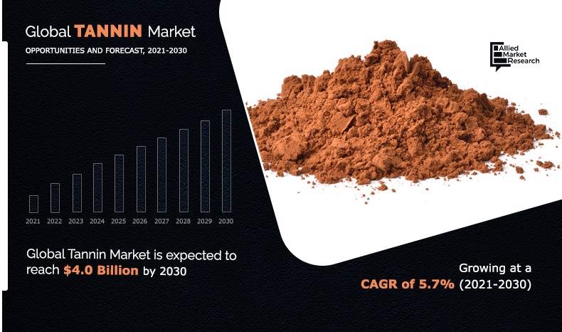 Tannin Market, by Source