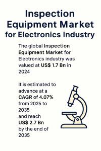 Inspection Equipment Market for Electronics Industry