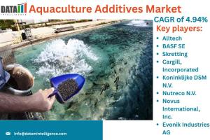 Aquaculture Additives Market