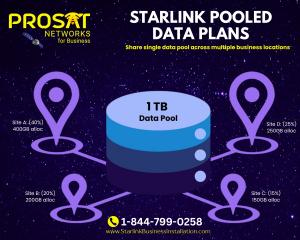 Starlink Pooled Data Plans