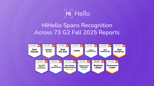HiHello recognized across 73 G2 Fall 2025 reports, earning badges for Best Results, Easiest to Use, Best ROI, Fastest Implementation, Best Relationship, High Performer, Regional Leader, Momentum Leader, and more.