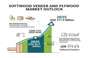 Softwood Veneer and Plywood Market