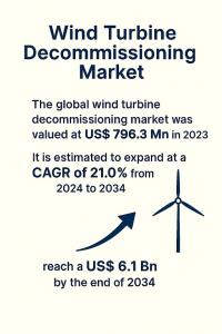 Wind Turbine Decommissioning