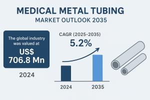 Medical Metal Tubing Market