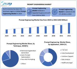 Prompt Engineering Market