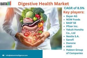 Digestive Health Market