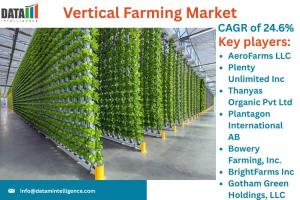 Vertical Farming Market