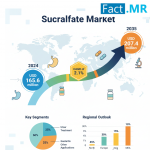 Sucralfate Market