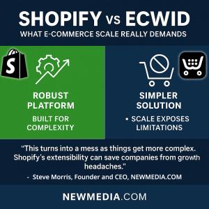 Shopify vs Ecwid - what eCommerce scale really demands