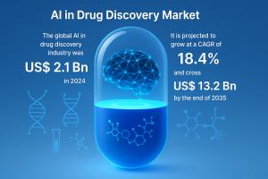 AI in Drug