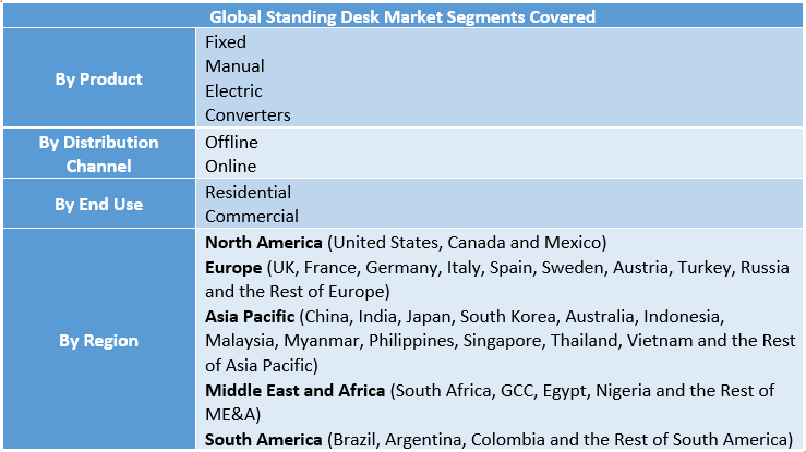 Standing Desk Market Segment