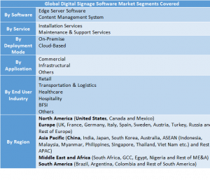 Digital Signage Software Market Two