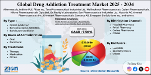 Drug Addiction Treatment Market