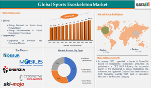 Sports Exoskeleton Market