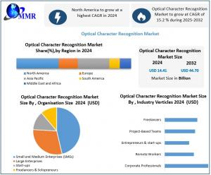 Optical Character Recognition Market