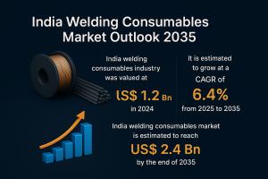 India Welding Consumables Market