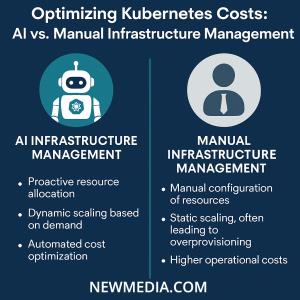 Optimizing Kubernetes: AI vs Manual Infrastructure Management