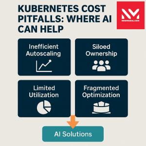 Kubernetes Cost Pitfalls: Where AI Can Help