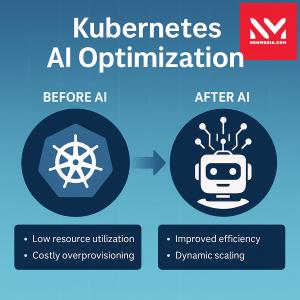 Kubernetes: Before AI vs After AI