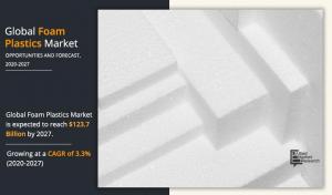 Foam Plastics Industry Growth