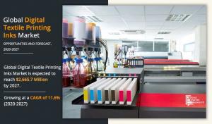 Digital Textile Printing Inks Industry Analysis