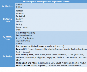 Sports Betting Market Two