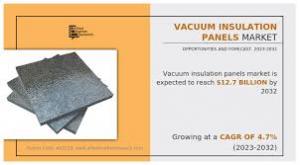 Vacuum Insulation Panels Market, by Type