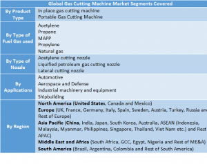 Gas Cutting Machine Market Two
