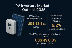 PV Inverters Market
