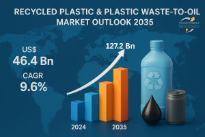 The shotcrete/sprayed concrete industry is estimated to reach US$ 16.7 Bn by the end of 2035