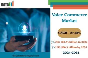 Voice Commerce Market