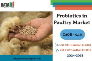 Probiotics in Poultry Market