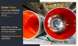 Plastic Coatings Industry Analysis