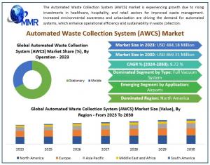 Automated Waste Collection System (AWCS) Market
