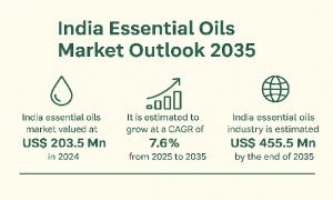 India Essential Oils Market