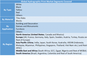 Hydrographic Print Market Two
