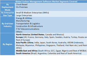 Polycarbonates Market Two