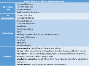 Battery IoT Market Segment