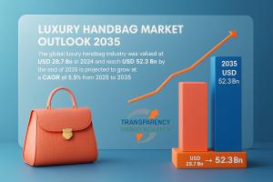 Luxury Handbag Industry