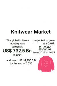 Knitwear Market