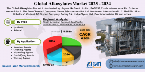 Alkoxylates Market
