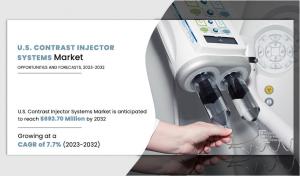 U.S. Contrast Injector Systems Market Sets 2025