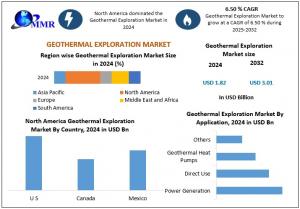 Geothermal Exploration Market