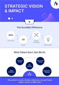 Accelirate Launches AcceliQA